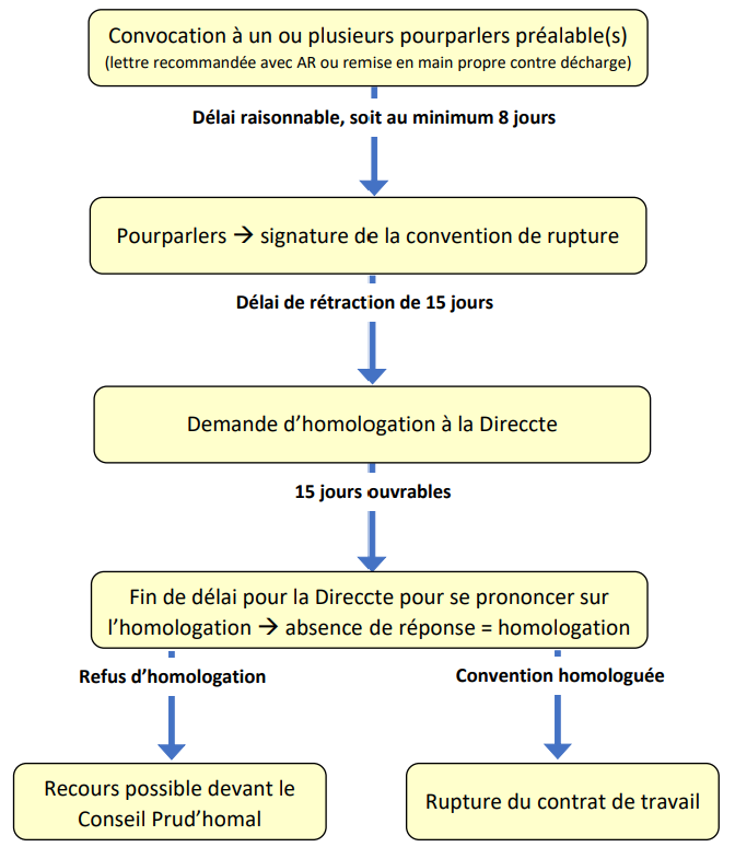 Attestation De Non Licenciement économique Dans Les 12 Derniers Mois